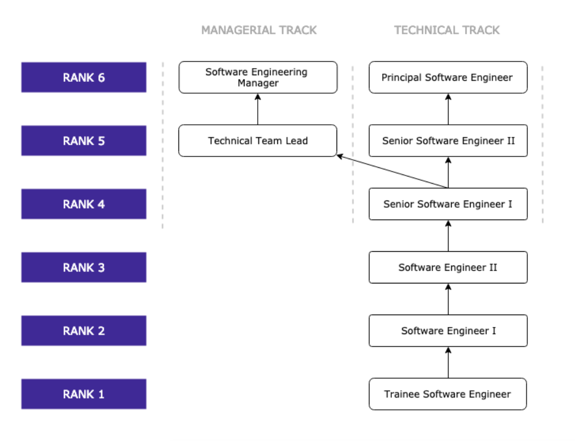 career-map-template